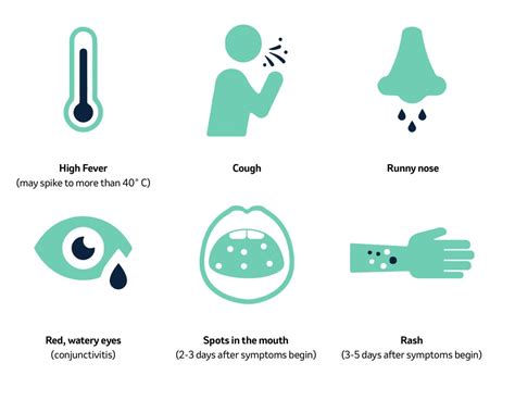 Measles: symptoms and signs - MSD