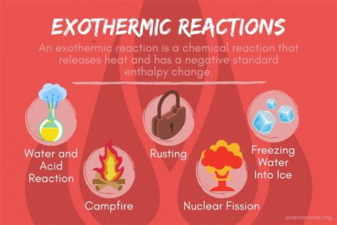 Exothermic Reactions - Definition and Examples