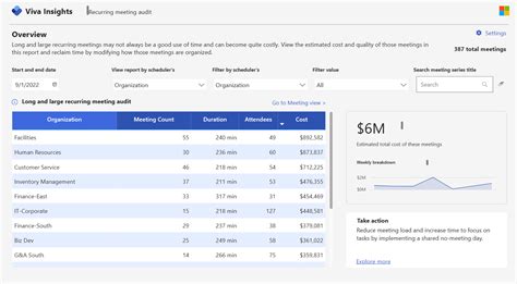 What's new in Viva Insights – May 2023 - Microsoft Community Hub