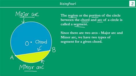 Define Segment Of Circle