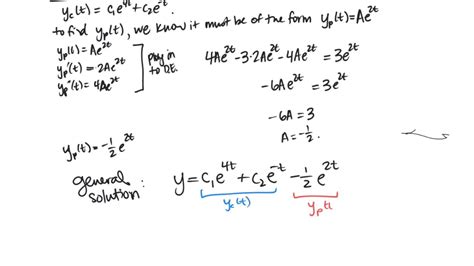 Non-homogeneous differential equations part 1 - YouTube