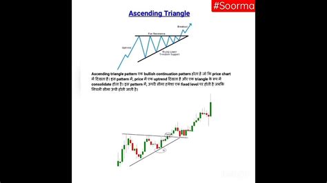 CandleStick Patterns, Broadening Triangle, Symmetrical Triangle ...