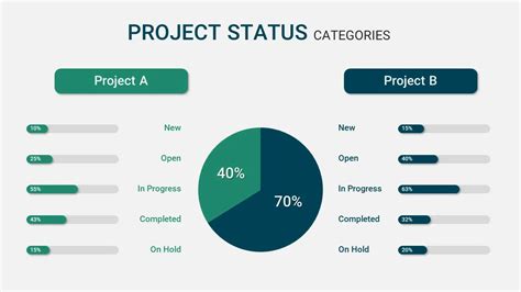 Project Status Presentation Template - SlideKit