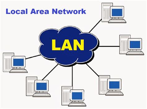 Local Area Network - LAN Concept