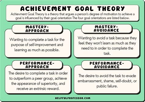 Achievement Goal Theory: Definition and Examples (2024)