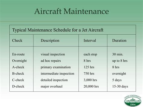 PPT - Airline Scheduling PowerPoint Presentation, free download - ID:90693