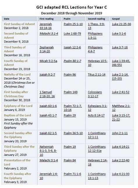 Revised Common Lectionary (Year C) – GCI Equipper