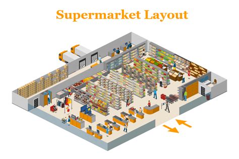 Supermarket Floor Plan With Dimensions Pdf | Viewfloor.co