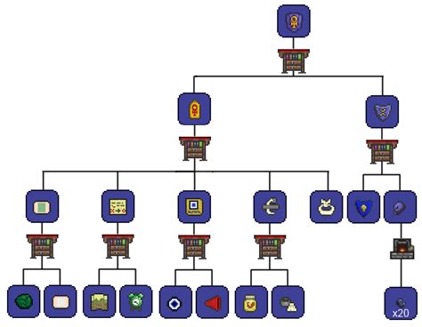 Ankh Shield - Terraria Wiki