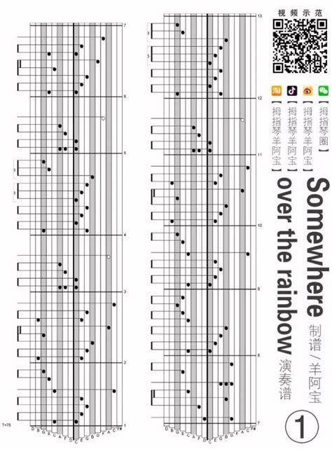 Kalimba tabs for "Somewhere over the rainbow" by April Yang : r/kalimba