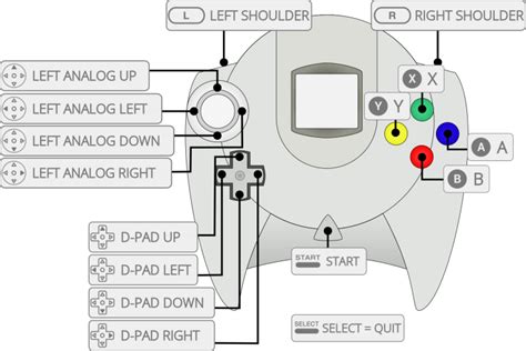 Dreamcast emulator page error - RetroPie Forum