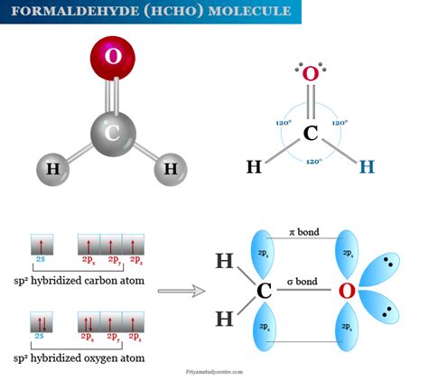 Formaldehyde - Structure, Formula, Effects, Uses