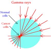 Attachment browser: Gamma-Rays-Radiotherapy.gif by maukabud - RC Groups