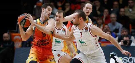 Video/ Valencia Olimpia Milano (84-72) sintesi e highlights: Napier non ...