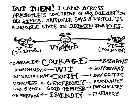 Virtue is in between vices - Austin Kleon