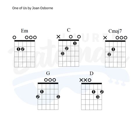 What If God Was One Of Us Chord Chart - Lauren Bateman Guitar