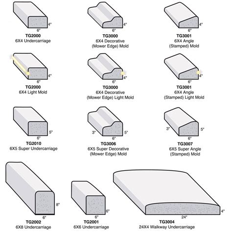 Different Types of Curbs And Dimension - Engineering Discoveries ...