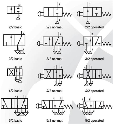 Simbologia Pneumatica