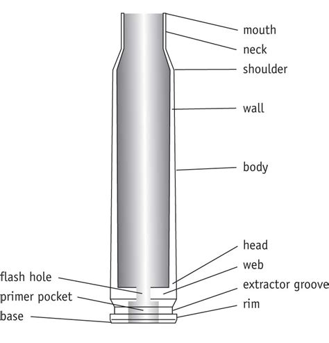 Bullet Cartridge Diagram