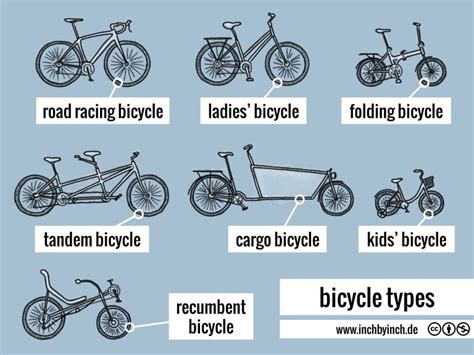 INCH - Technical English | pictorial: bicycle types