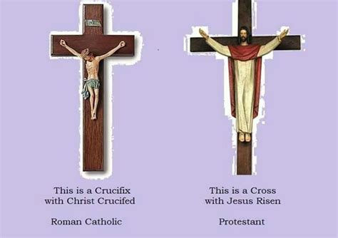 Catholic and Christian Difference