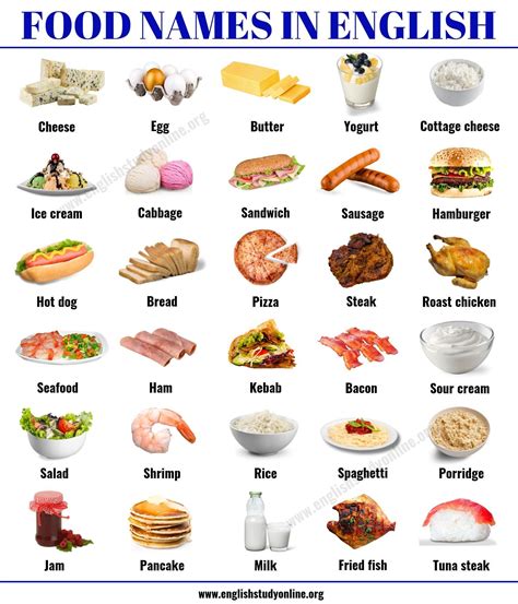 Food Names: 30 Popular Food Vocabulary with ESL Picture in English ...