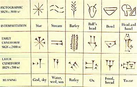 System of Writing - BABYLONIAN EMPIRE (circa 1790 - 1595 B.C.E.)