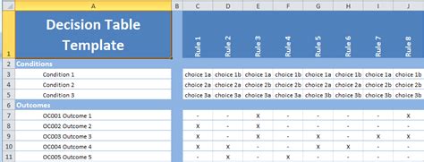 decision table template - Seilevel