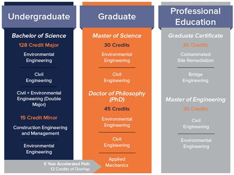 Why UConn CEE? | Civil and Environmental Engineering