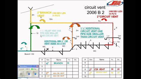 SAIT PLUMBING CIRCUIT VENTING - YouTube