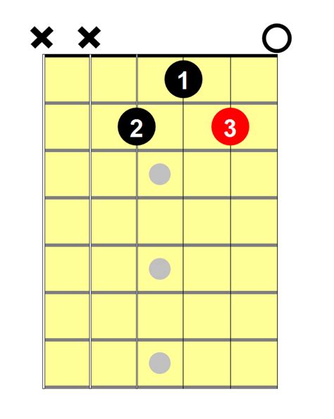 C Sharp Minor Chord - 4 Easy Ways To Play This Chord