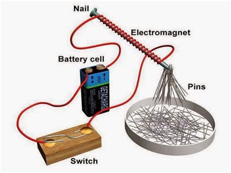 Circuit Diagram For An Electromagnet