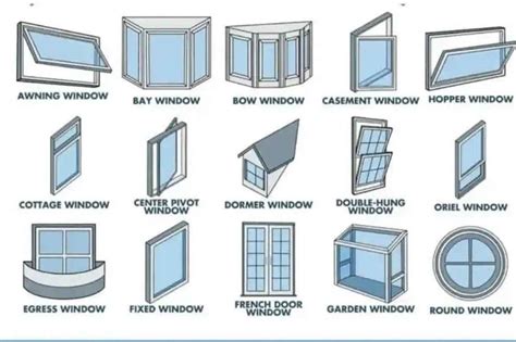 standard window height from floor australia - Arron Loomis