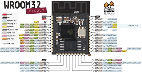 ESP32 Pinout Reference: Which GPIO pins should you use? | Random Nerd ...