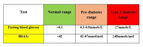 blood glucose level chart malaysia - Felicity Rutherford