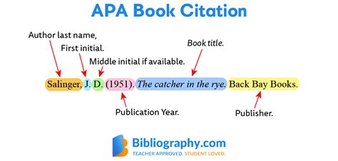 8 APA Book Reference Examples | Bibliography.com