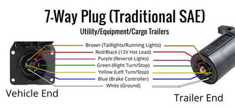 How To Hook Up Running Lights On Trailer | Homeminimalisite.com