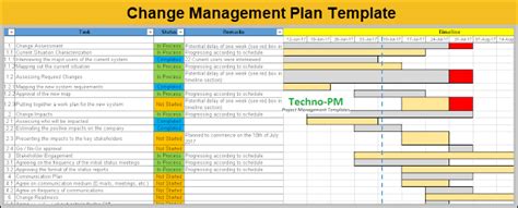 4 Change Management Templates | Project Management Templates