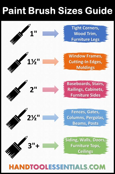 Paint Brush Sizes Chart for Woodworking (Inches) | Hand Tool Essentials