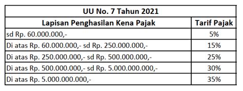 Pasal 17 Uu Pph - Homecare24
