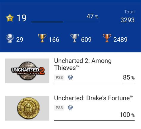 [Uncharted, Uncharted 2] Polished these classics off after many years ...