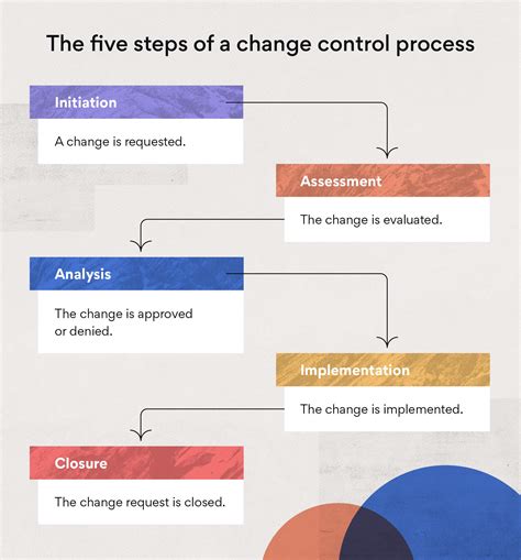 Change Control Process Template