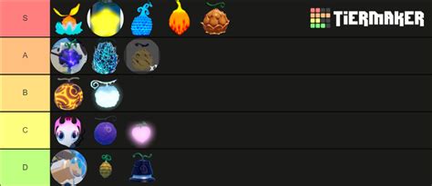 gpo fruits Tier List (Community Rankings) - TierMaker