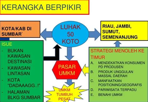 PPT - KERANGKA BERPIKIR PowerPoint Presentation, free download - ID:2069676