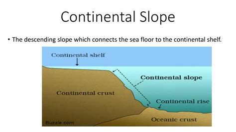 Continental Slope - Insights Active Learning