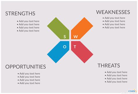 What is SWOT analysis and How to do a SWOT analysis: A Comprehensive ...