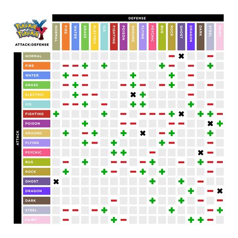 Pokemon Type Chart Printable