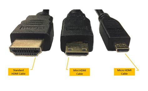 Median Erosion Futter hdmi connector types Nieder Große Auswahl Zimmermann