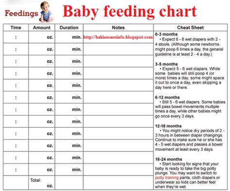 Infant Feeding Schedule | Feeding baby solids, Baby feeding chart, Baby ...