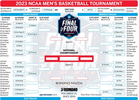 NCAA Tournament 2023: Sunday’s Round of 32 TV schedule; Saturday’s ...